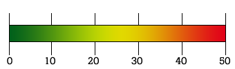 Thermal-ROI graph meter